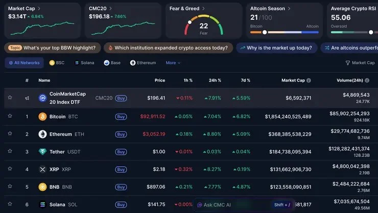 Altcoin market December 2025