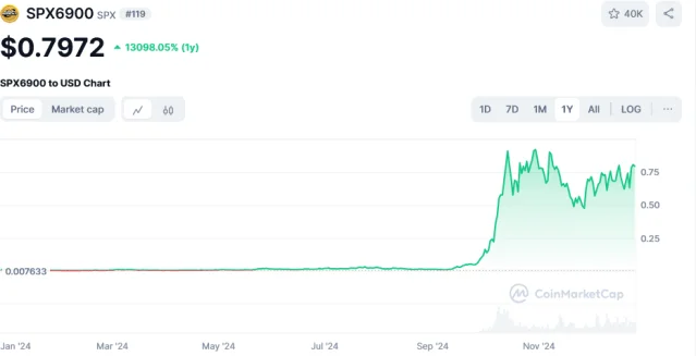 SPX token price