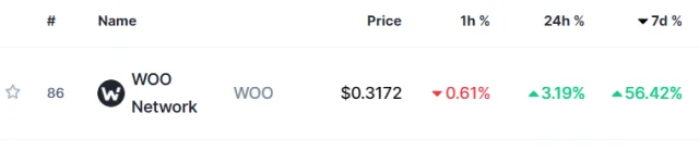 WOO Network price change source @coinmarketcap