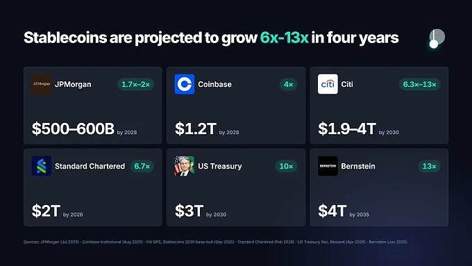Stablecoin Growth