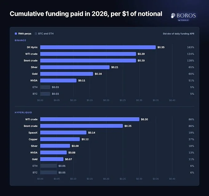 Cumulative funding 