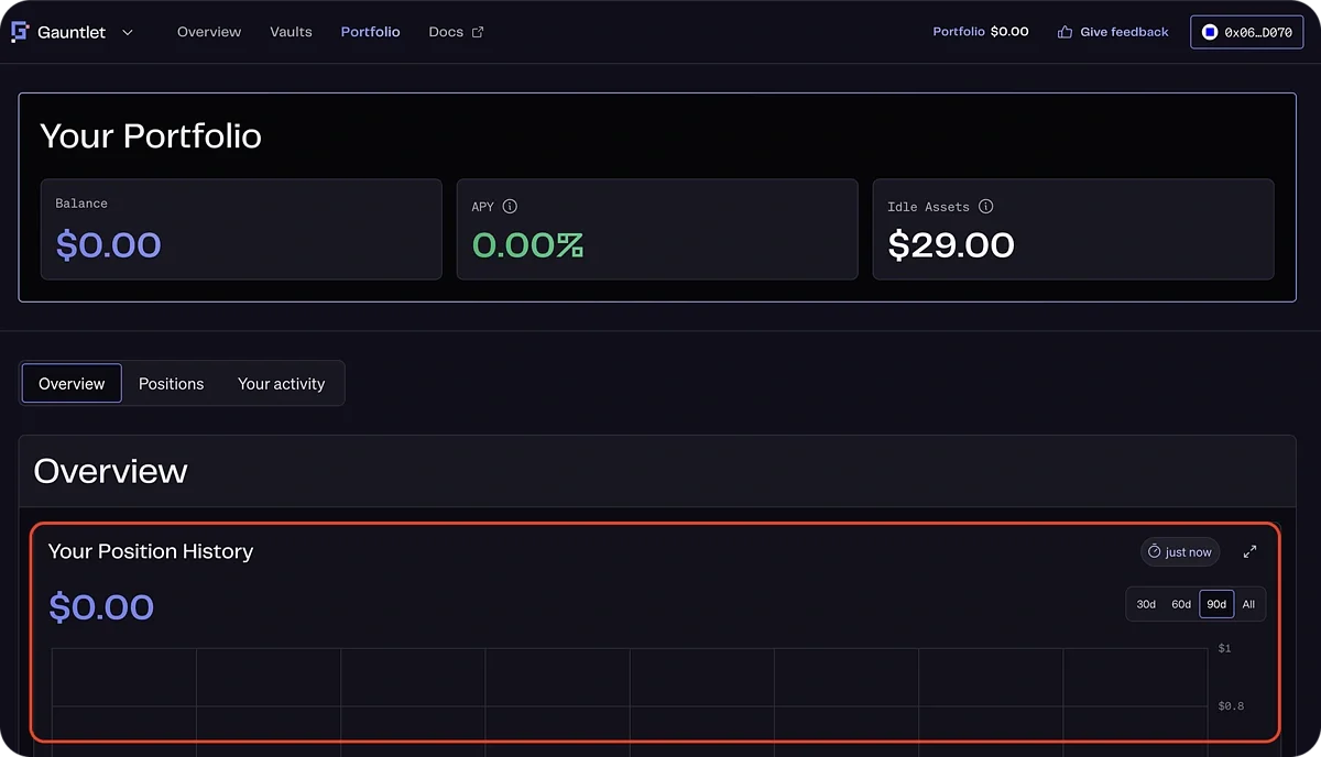 Position History: Wallet value over time