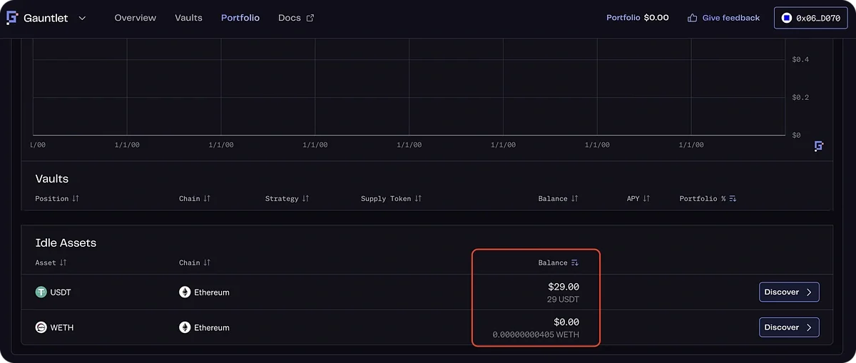 Idle Assets: Live USD value of assets held outside a vault