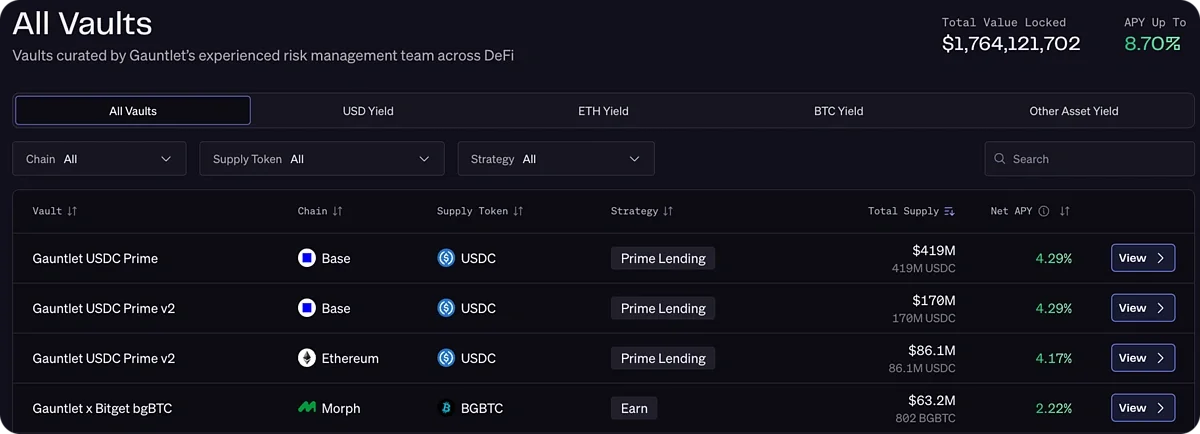 Vaults: Total Value Locked and per-vault supply in USD