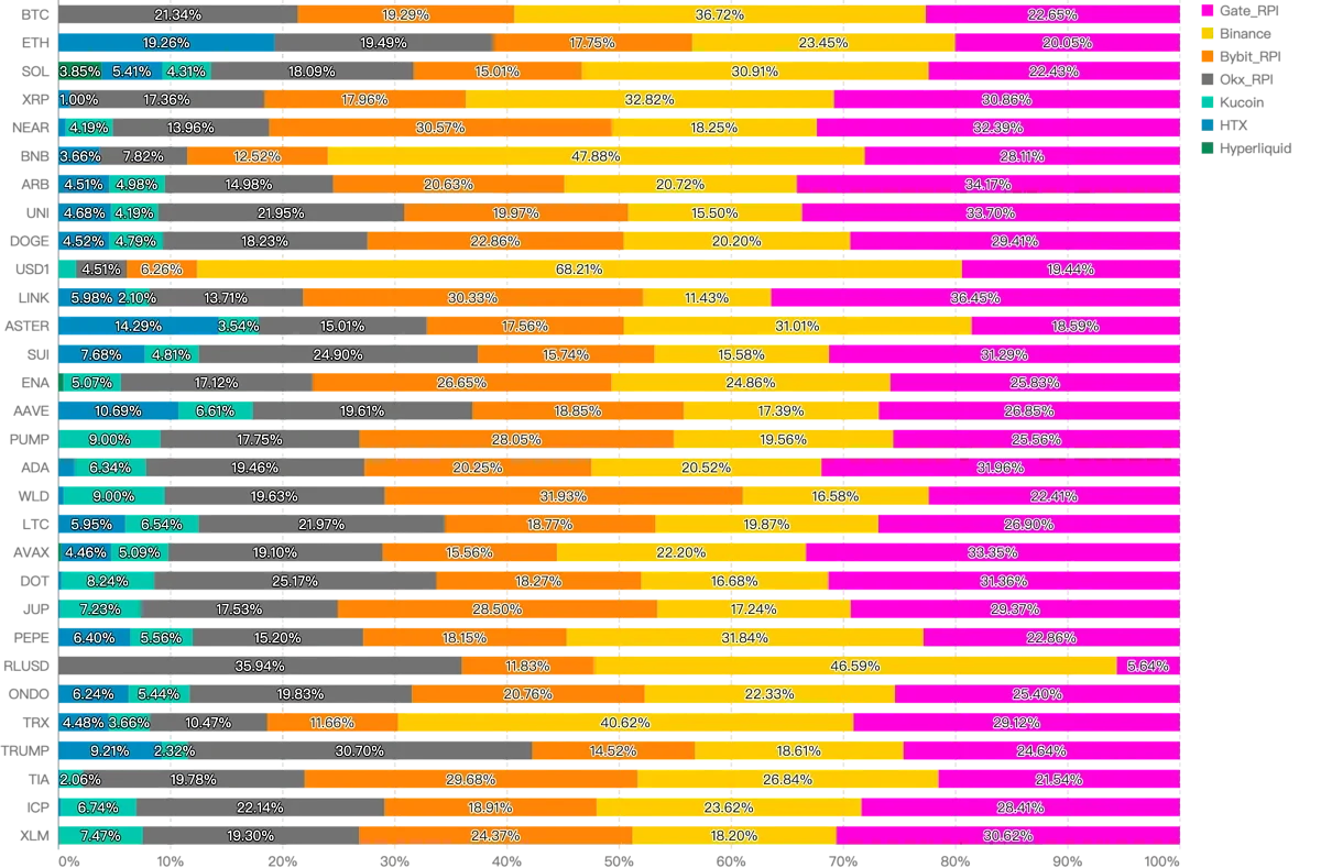 spot_top30_1%_depth