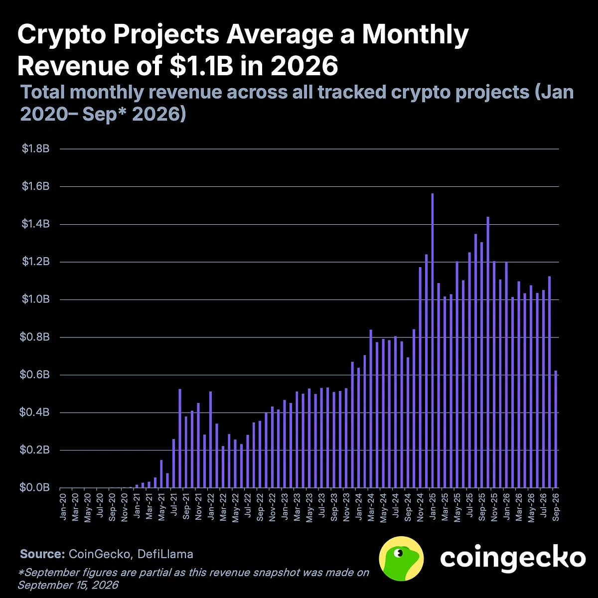 onchain revenue chart 2 fixed