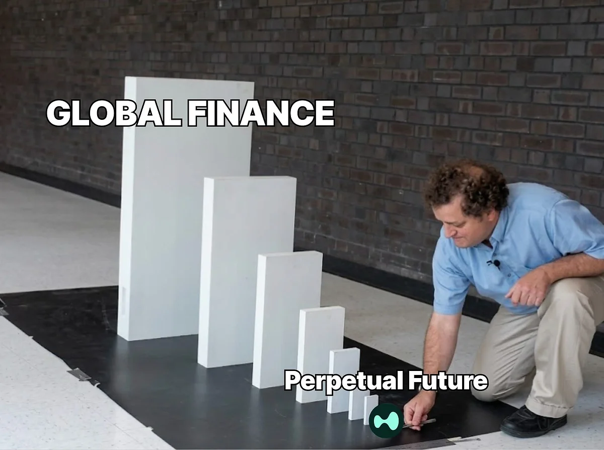 Perps and global finance