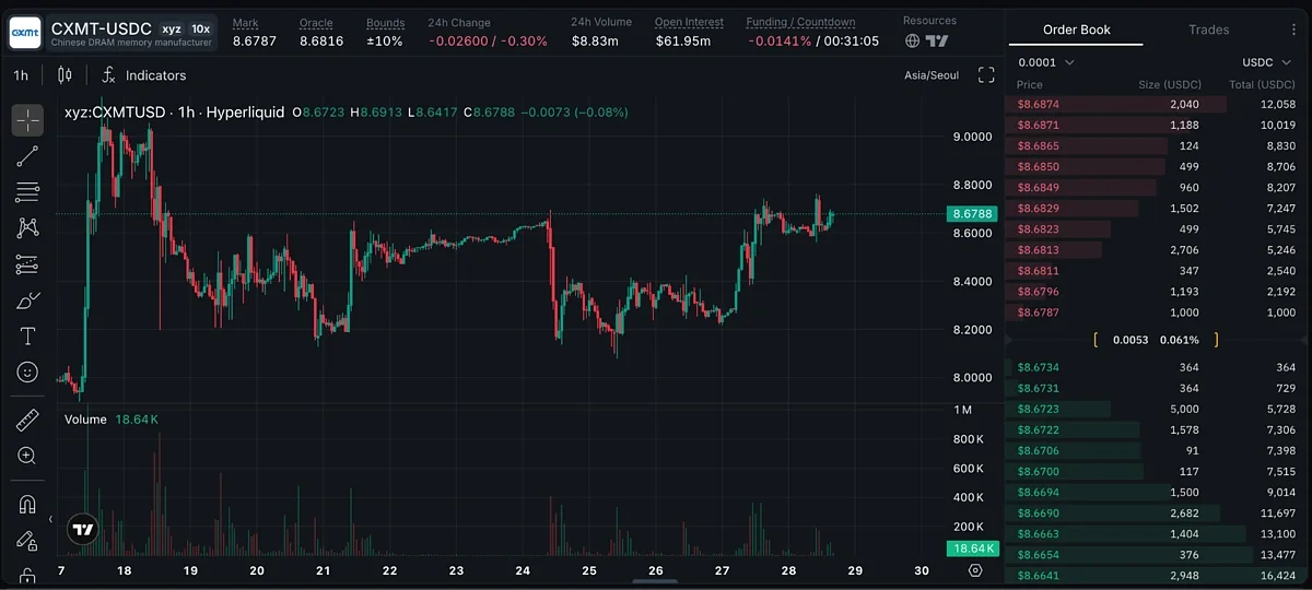 Liquidity shifting offshore