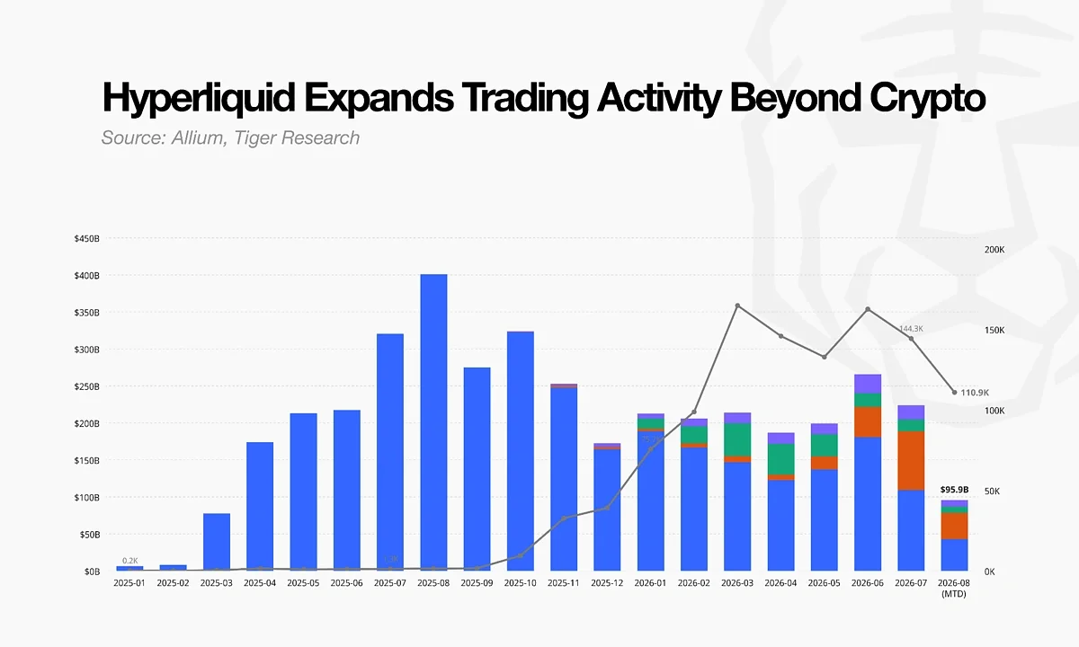 Crypto exchanges expanding beyond crypto
