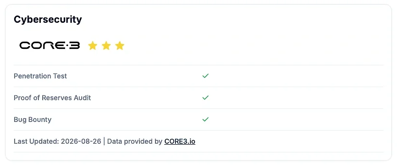Cybersecurity CORE3