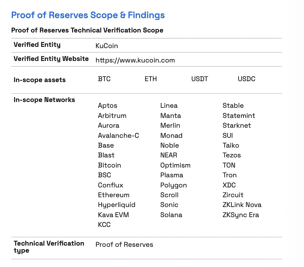 Proof of Reserve Scope & Findings