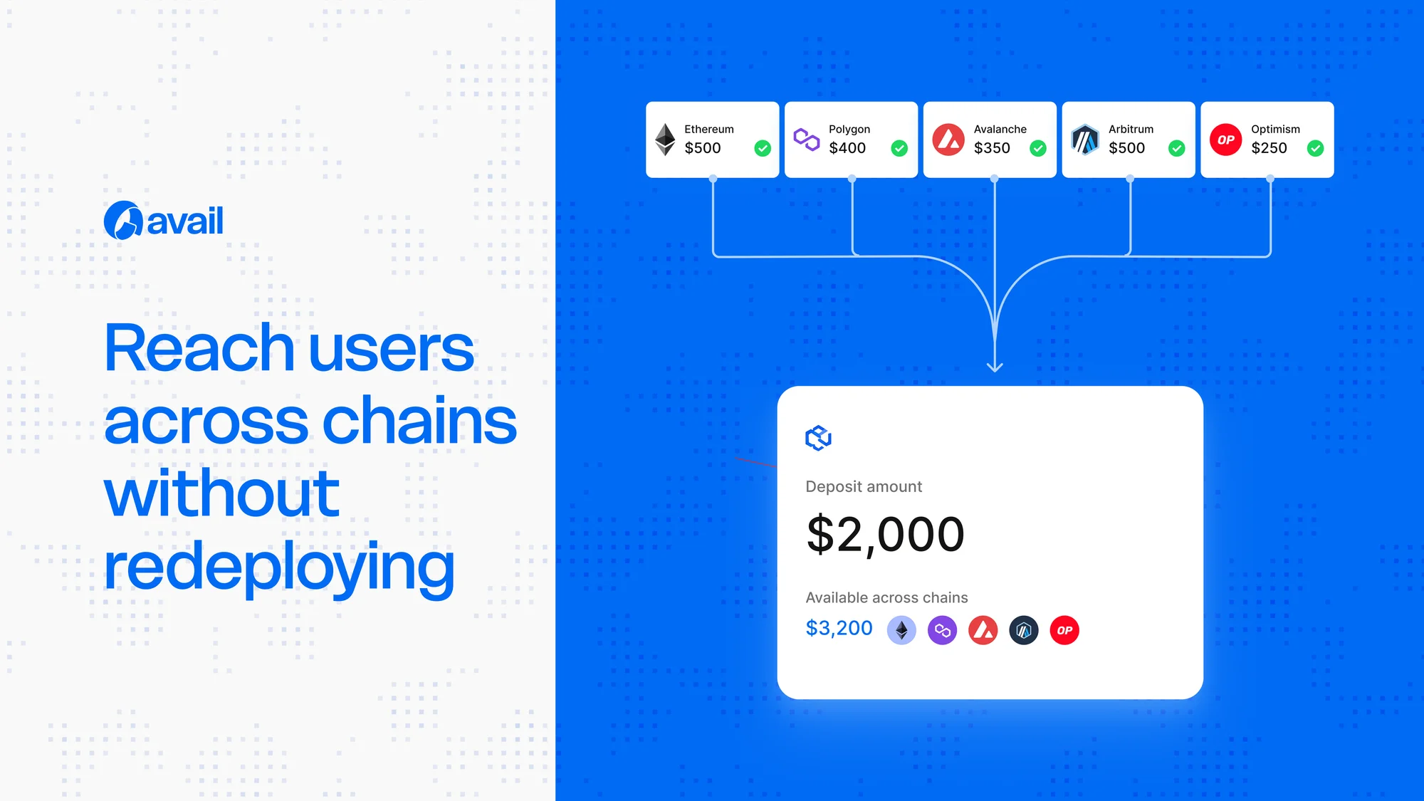 How to Support 10+ Chains Without Deploying on Every Chain