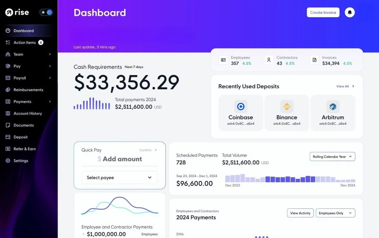 How Rise Leverages Arbitrum to Power Global Payments at Scale