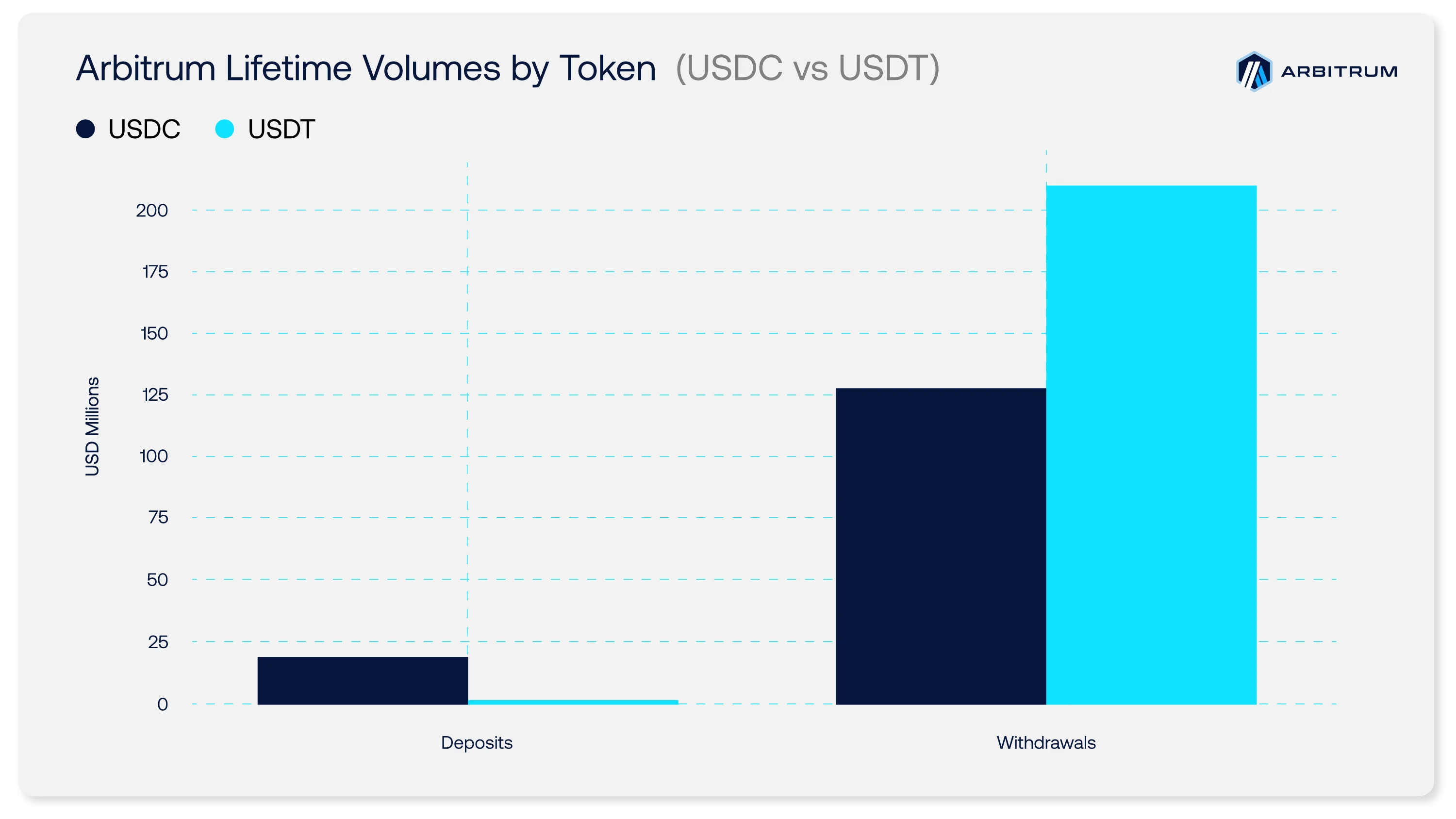 How Rise Leverages Arbitrum to Power Global Payments at Scale