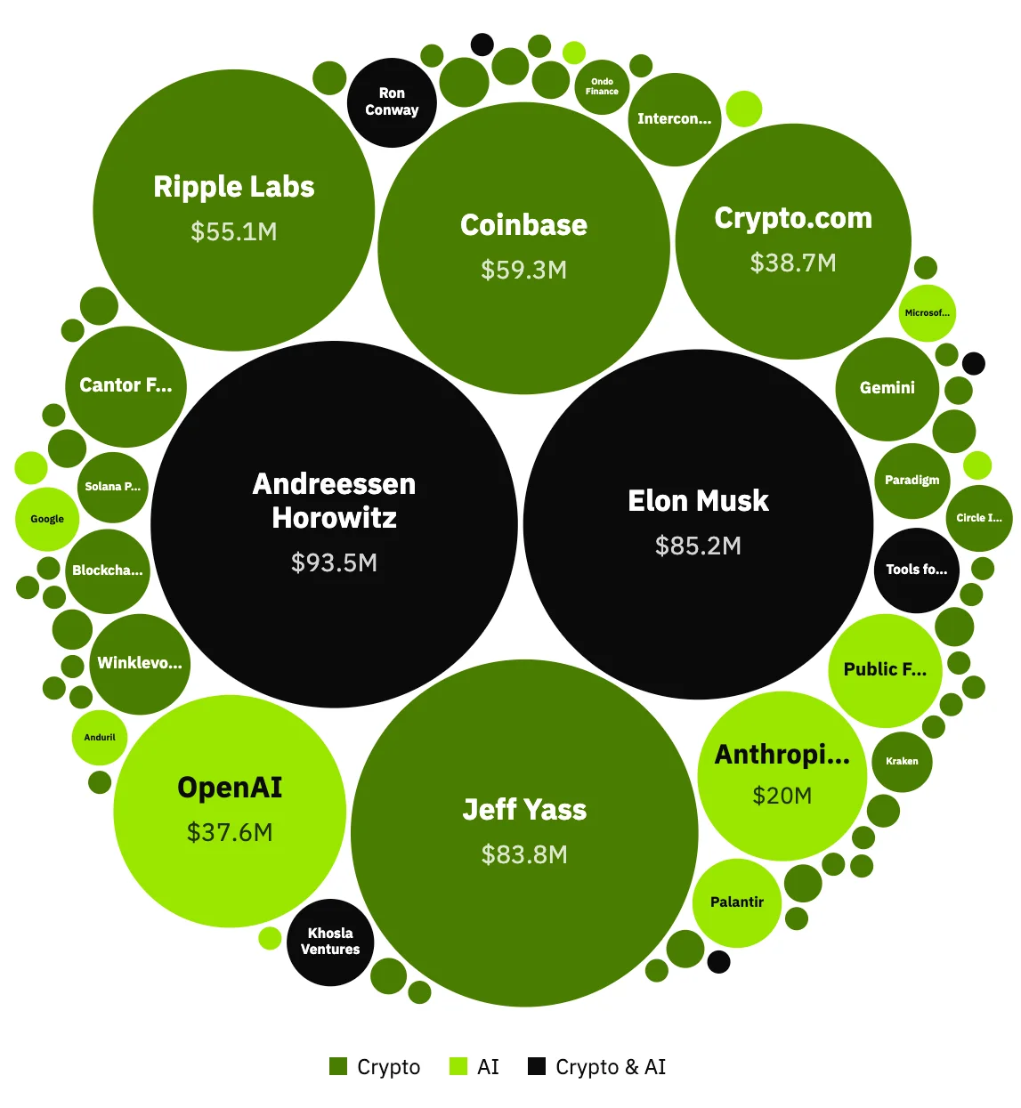 I’m launching Tech Influence Watch as AI follows crypto into politics