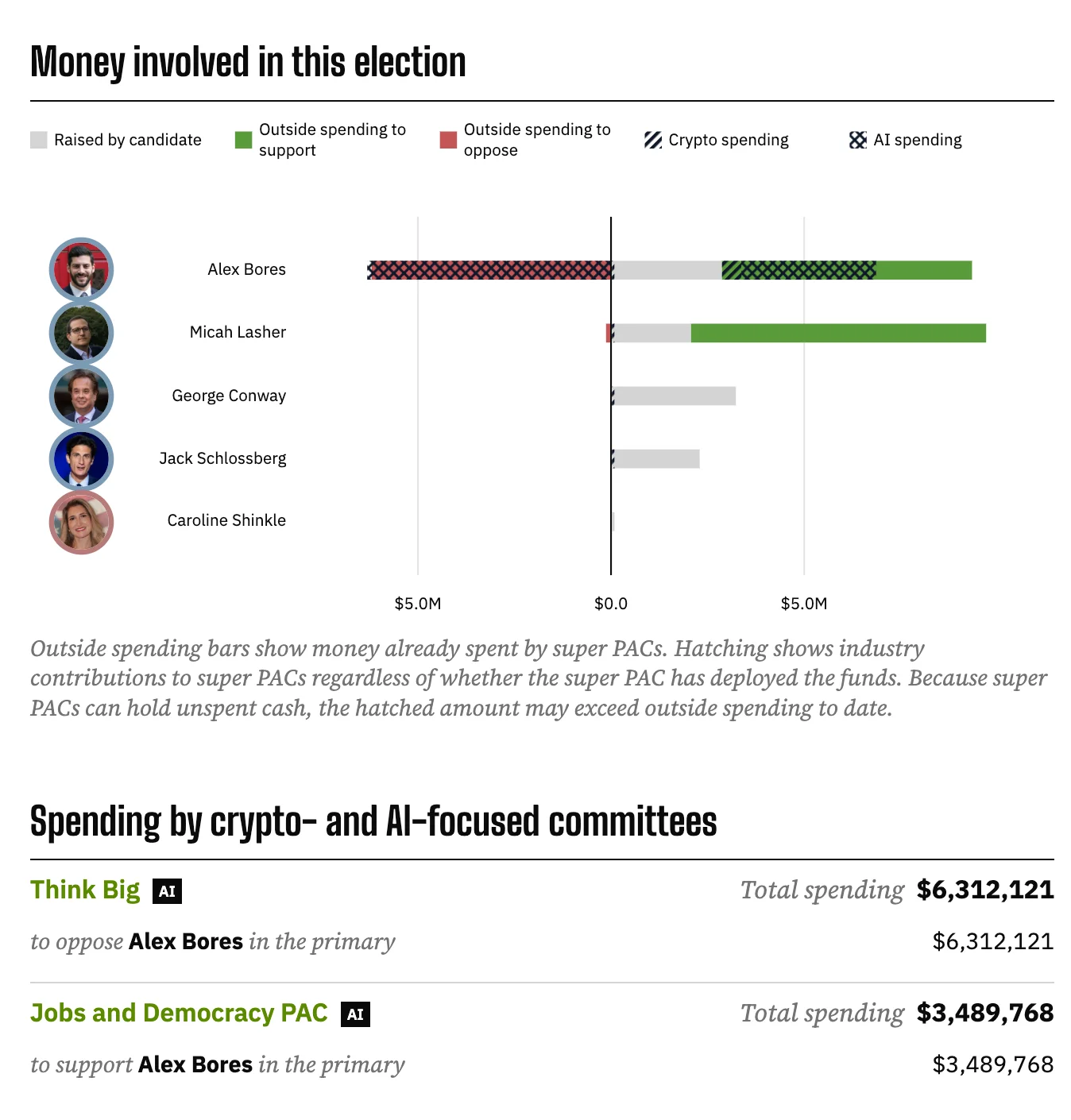 I’m launching Tech Influence Watch as AI follows crypto into politics